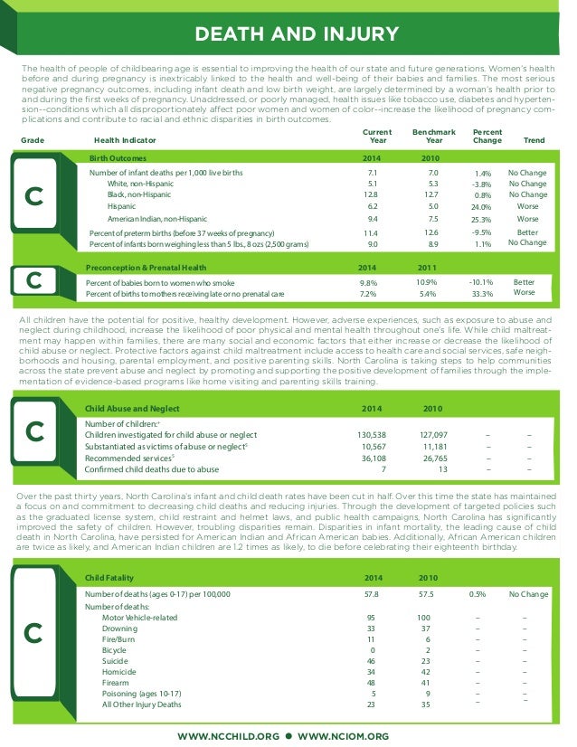 Child Health Report Card
