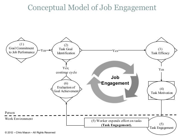 Dissertation employee engagement