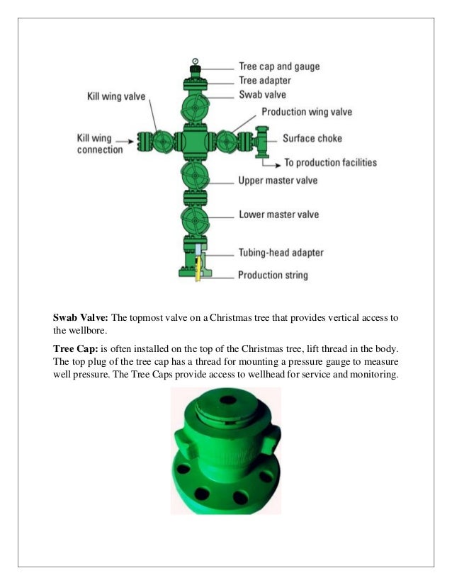 christmas tree components by yasir albeatiy christmas tree components by yasir albeatiy