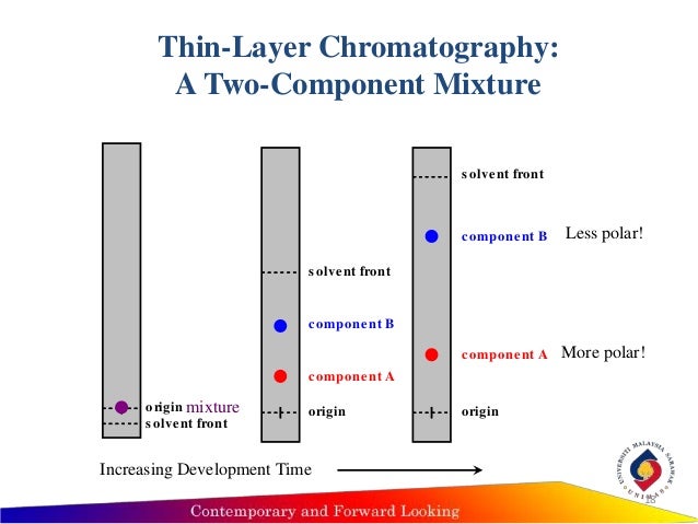 lehman thin layer chromatographic analysis of drug components lehman thin layer chromatographic analysis of drug components