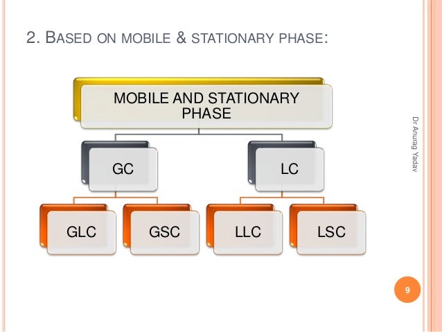 mechanism of the separation process in paper chromatography mechanism of the separation process in paper chromatography