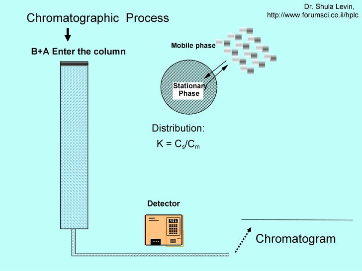 download progress in inorganic