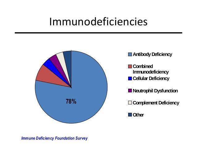 Otc treatment of sinus contamination blocked sinuses labour