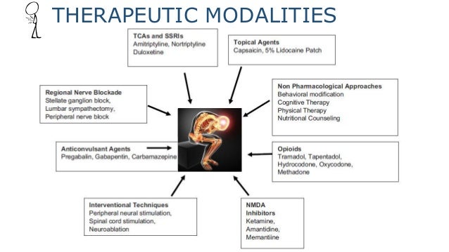 Brain Inhibits Pain Nature Com Brain Inhibits Pain Nature Com