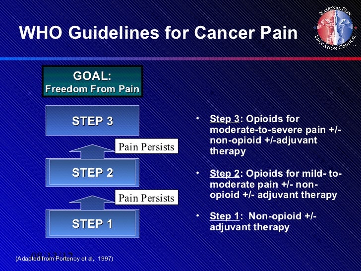 Chronic pain management