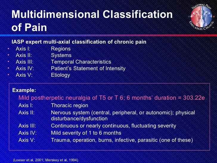 Chronic pain management