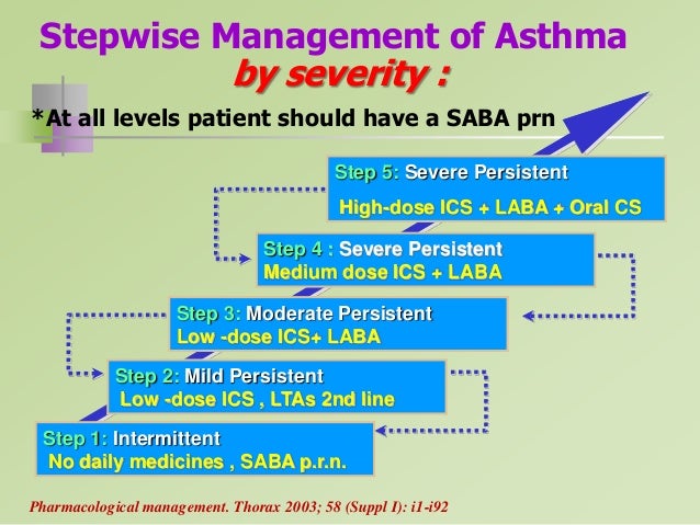 asthma treatment