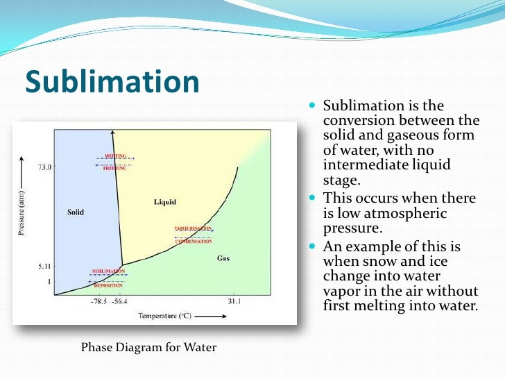 Water Cycle Presentation