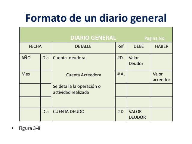 Ciclo contable
