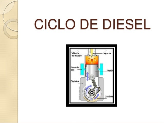 Ciclo de Diesel