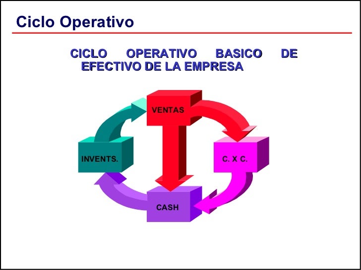 CICLO FINANCIERO CORTO CICLO FINANCIERO CORTO