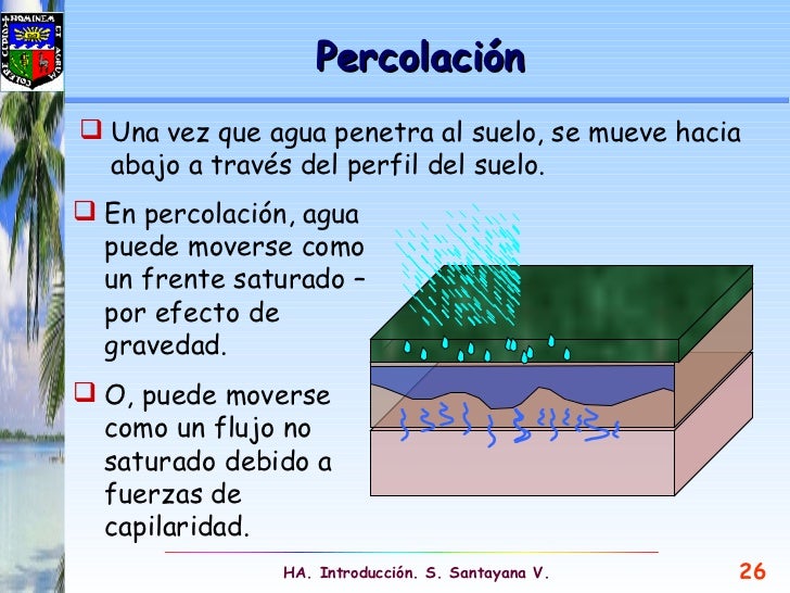 Ciclo hidrologico