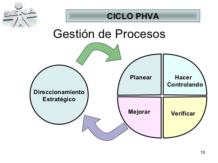 Ciclo Phva Solucion De Problemas