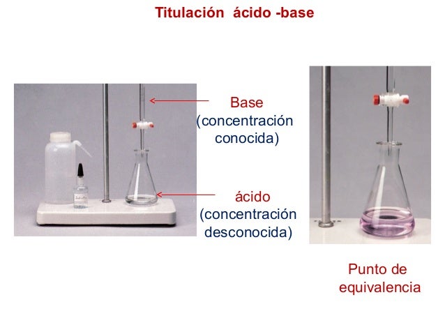 Äcidos y bases