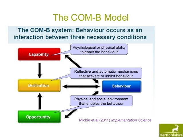 How Health Psychology Can Contribute To Environmental Health How Health Psychology Can Contribute To Environmental Health