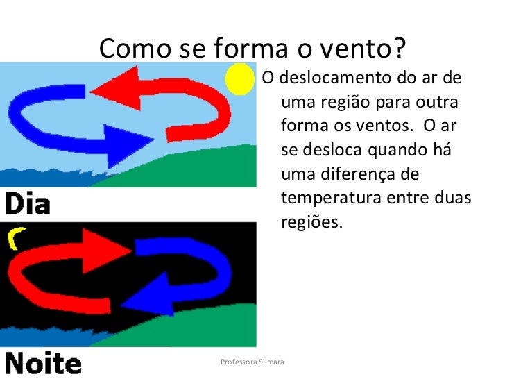 Ciencias o ar Ciencias o ar
