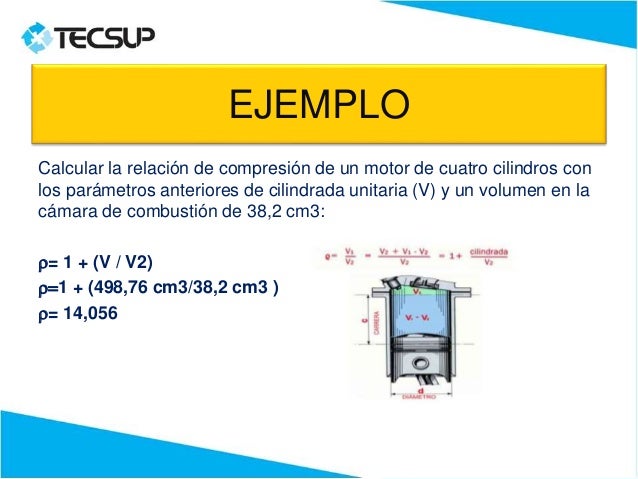 Cilindrada y compresion