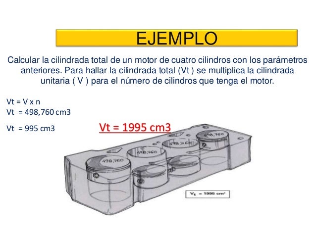 Ejercicios De Cilindrada De Un Motor es.slideshare.net