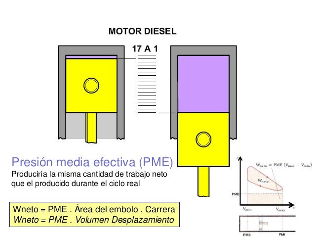 Ejercicios De Cilindrada De Un Motor es.slideshare.net