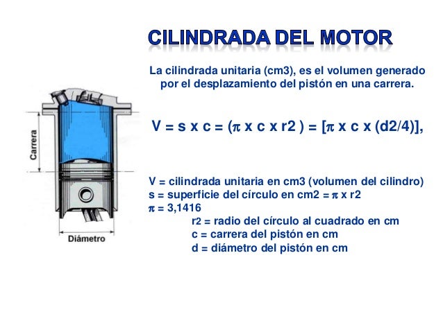 Ejercicios De Cilindrada De Un Motor es.slideshare.net