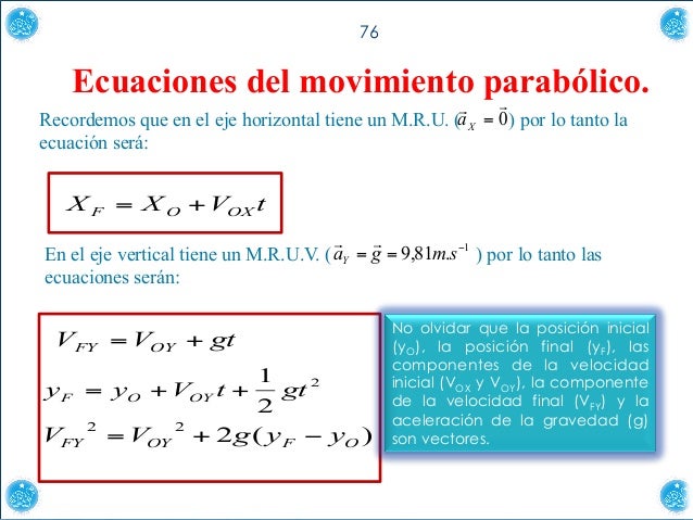 76

Ecuaciones del movimiento parabólico.
!

!
Recordemos que en el eje horizontal tiene un M.R.U. (a X = 0 ) por lo tanto...