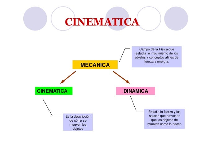 mecanica cinematica ejemplos mecanica cinematica ejemplos