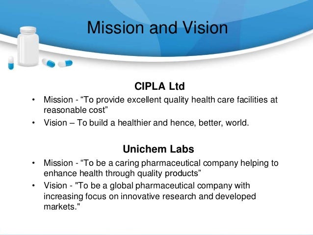 Cipla levitra