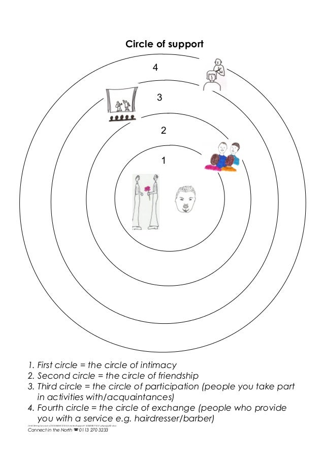 Circle of support