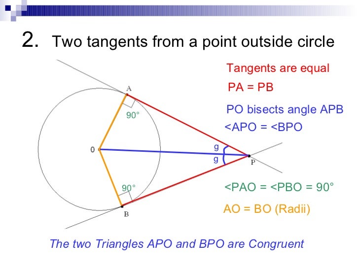 circle-theorems