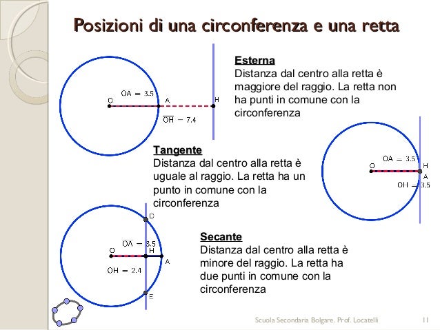 Quante Circonferenze Passano Per Due Punti