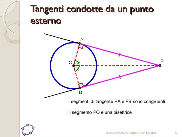 Circonferenza e Cerchio