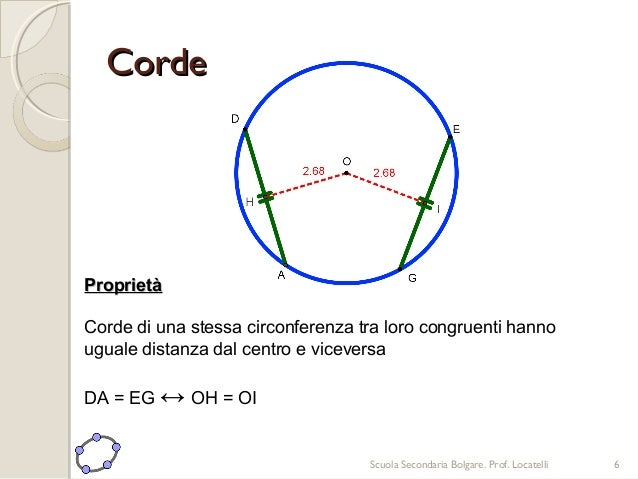 Circonferenza e Cerchio