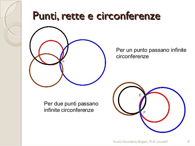 Quante Circonferenze Passano Per Due Punti