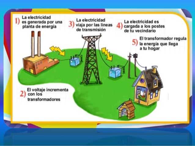 Como Llega La Energia Electrica A Nuestras Casas es.slideshare.net