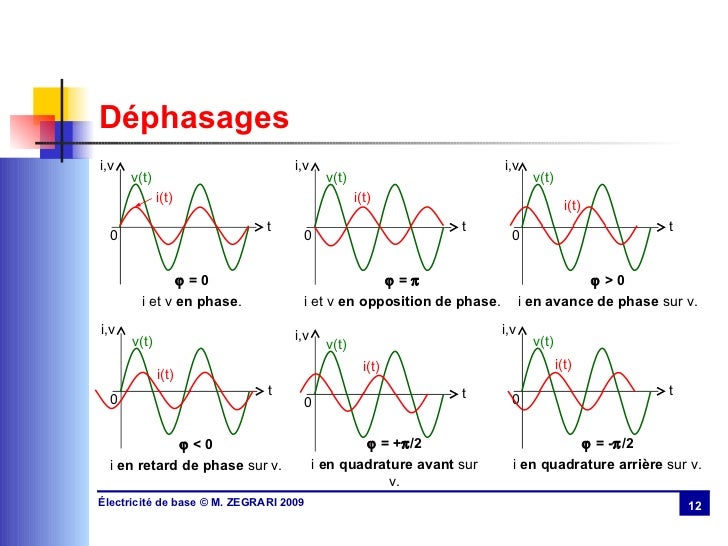 Circuits Chp.3 RéGime SinusoïDal Permanent