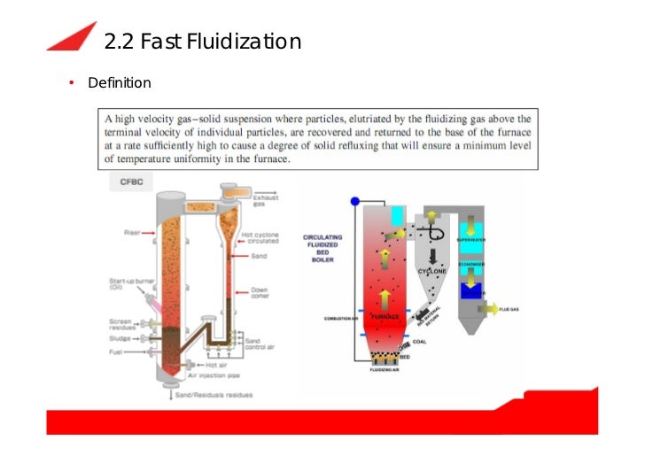 Circulating fluidized bed boiler (cfb boiler) how does it work and it…