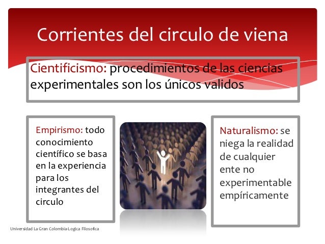 Circulo de viena