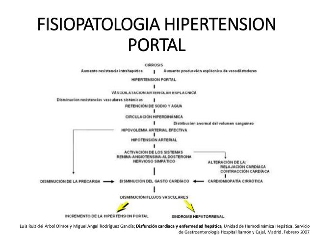 CIRROSIS HEPATICA FISIOPATOLOGIA PDF FREE DOWNLOAD (extra CIRROSIS HEPATICA FISIOPATOLOGIA PDF FREE DOWNLOAD (extra