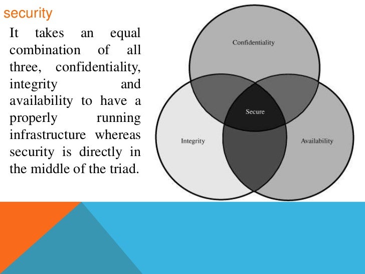 cia triad security models The cia triad is a model for discussing and analyzing information security the 3 aspects of the cia triad are confidentiality, integrity and availability. cia triad security models The cia triad is a model for discussing and analyzing information security the 3 aspects of the cia triad are confidentiality, integrity and availability.