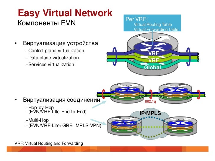 table примеры настройки routing