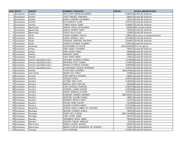 LISTA DE ELECCIONES lista de elecciones: