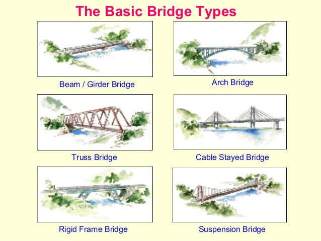 Types Of Trusses Pdf