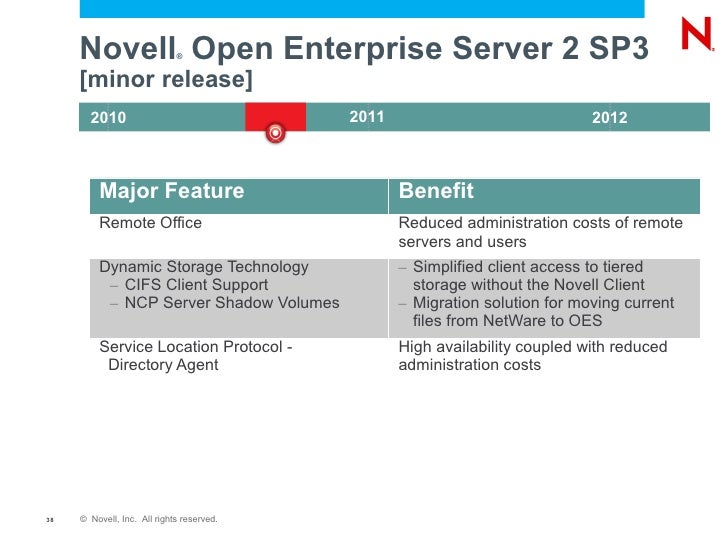 Novell Open Enterprise Server for Beginners