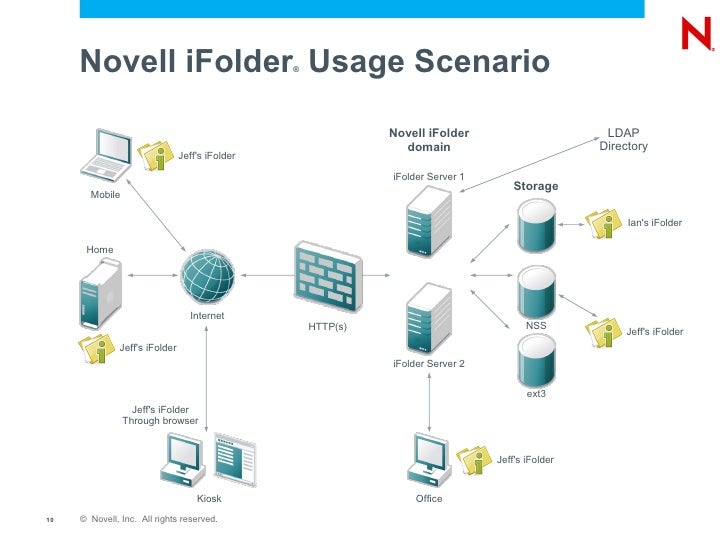 novell filr novell filr