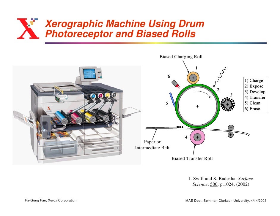 Xerography/Electrophotography The Technology of Photocopiers and Las…