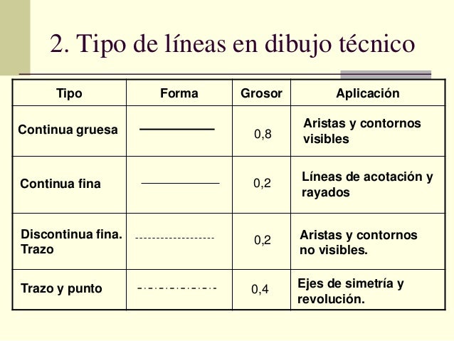 Clases De Lineas En Dibujo Tecnico es.slideshare.net