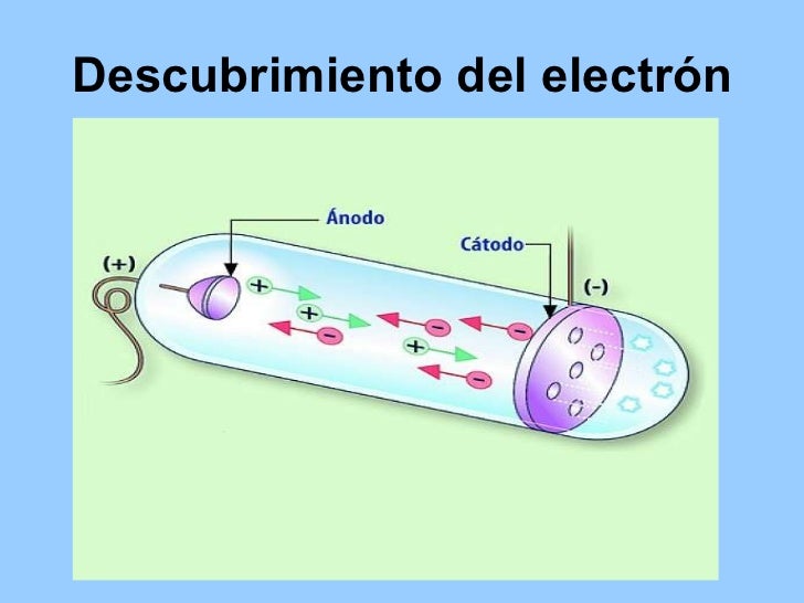 Resultado de imagen para el descubrimiento de electron