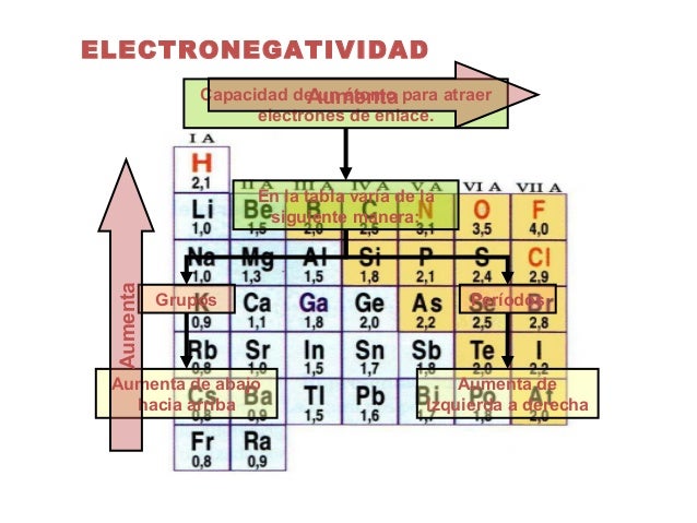 Clase.01 tabla periodica
