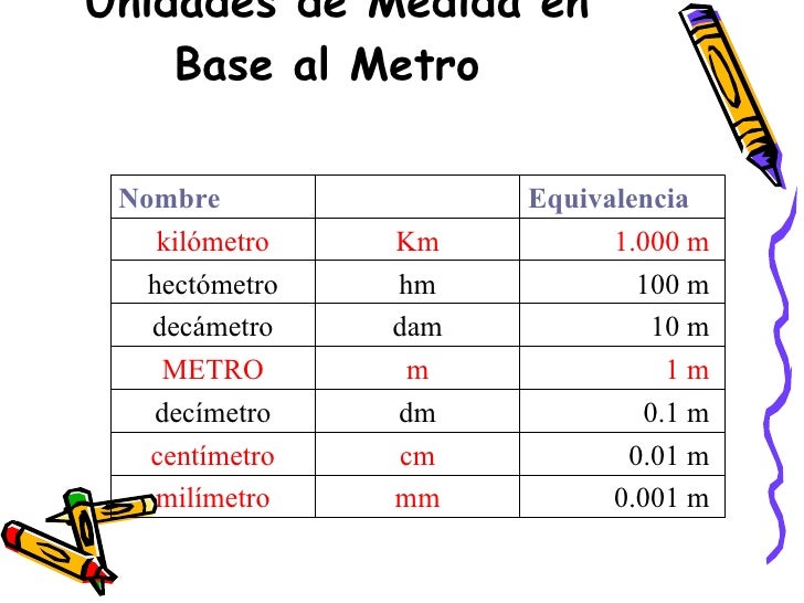 La gran duda de cuánto dura un segundo Utiliza este práctico conversor online de hectómetros a metros para pasar cualquier unidad de hm a m siempre que lo necesites. Men Pasar de hectómetros a metros con este conversor de longitud es muy fácil y rápido. Tan sólo tienes que indicar la cantidad de hectómetros que quieres convertir en la herramienta de la parte superior y.
