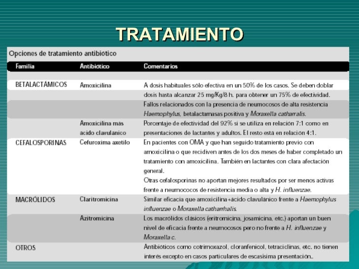 Clase Otitis Media
